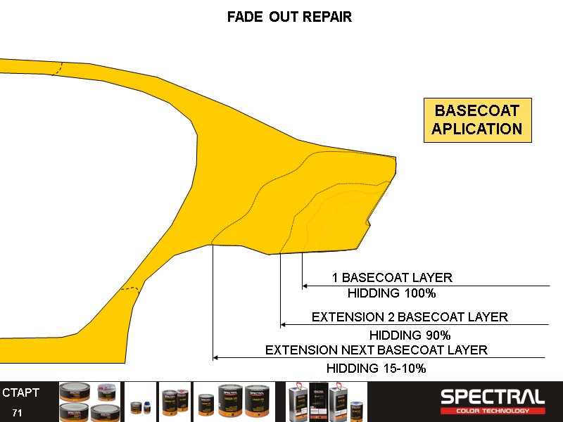 71 FADE OUT REPAIR BASECOAT APLICATION